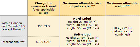 AIR CANADA JAZZ PET POLICY 2020 
