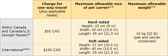 air canada pets as cargo