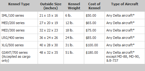 Airline Crate Size Chart