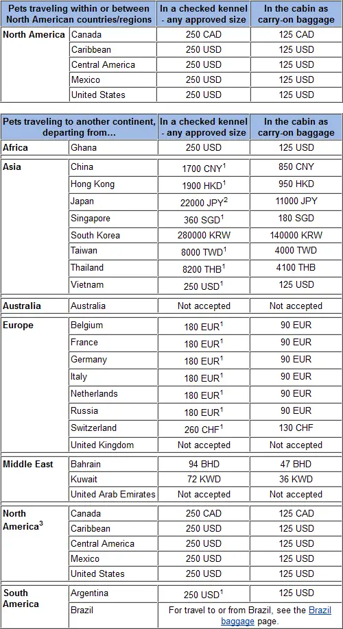 United airlines baggage price