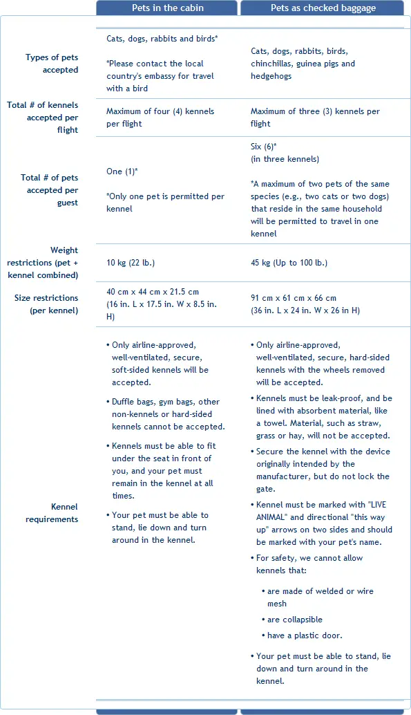 westjet pet cargo